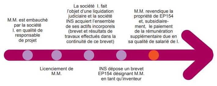 Actualité brevet-social-corporate : arrêt notable concernant les portefeuilles de brevets d'invention