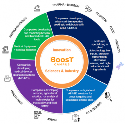 positionnement-BOOST-Campus
